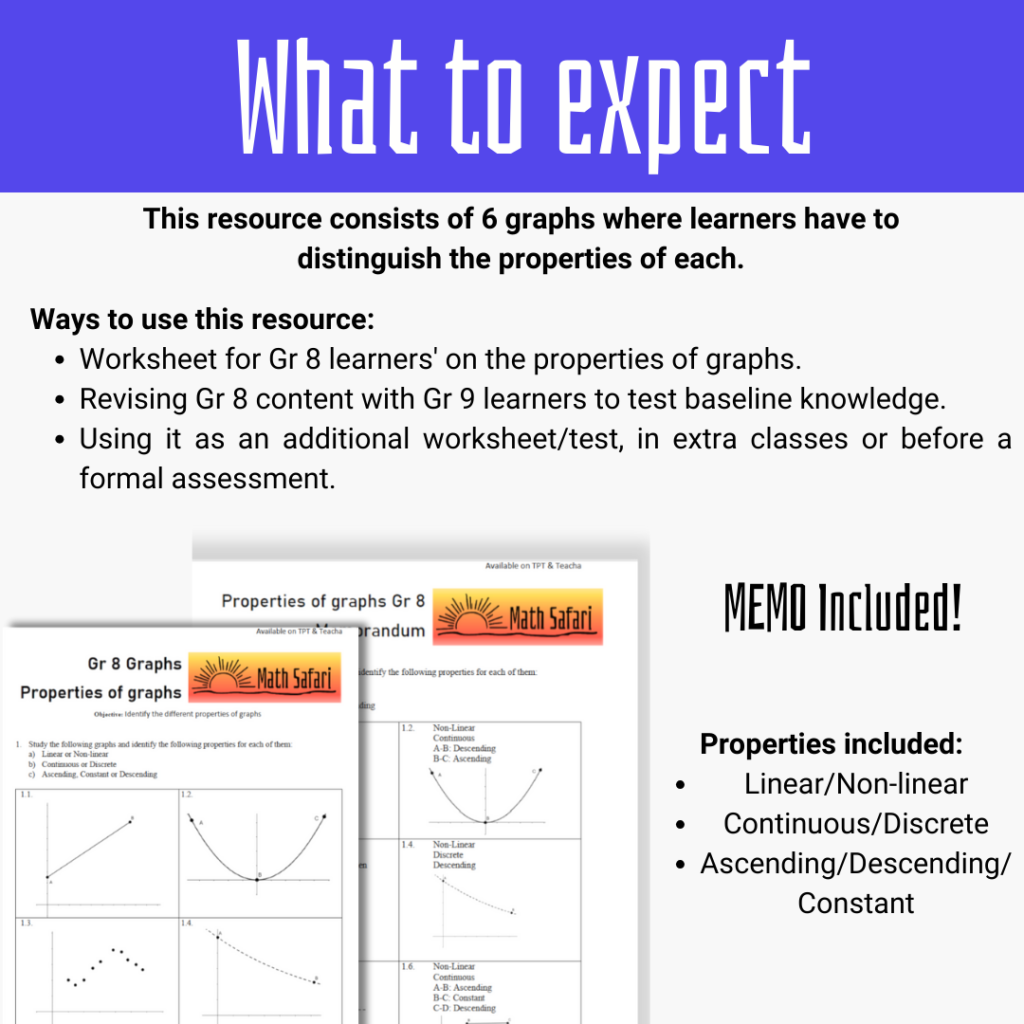 Properties Of Graphs Grade 8 Worksheet Teacha