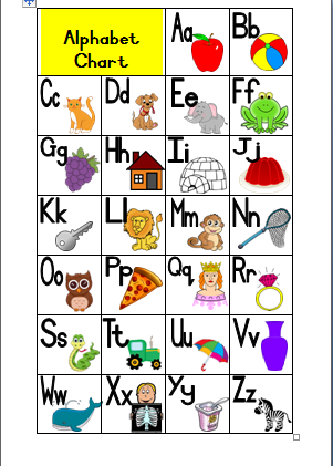 Alphabet Chart • Teacha!