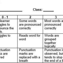 English HL – Reading rubric • Teacha!