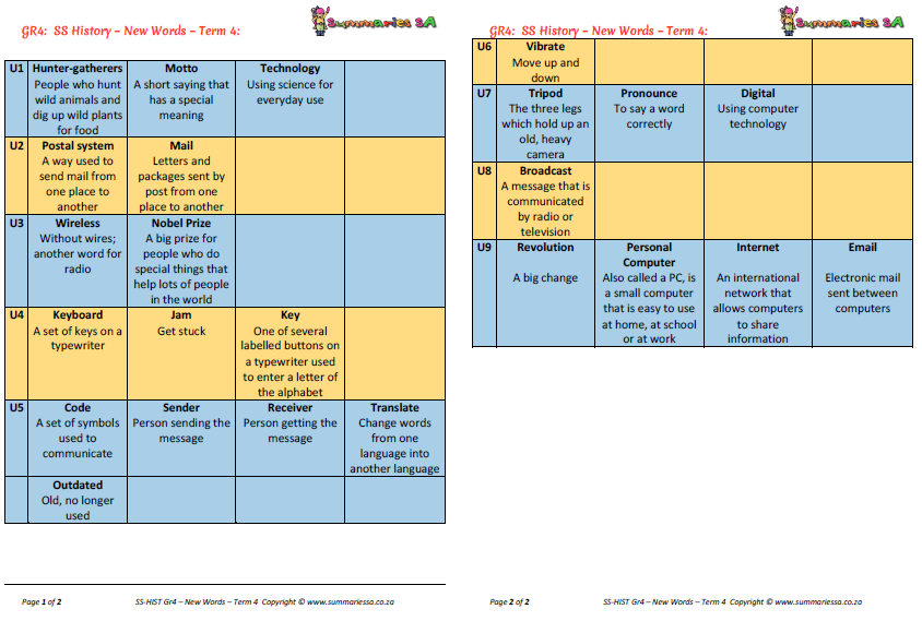 Grade 4 Social Sciences History Term 4 • Teacha