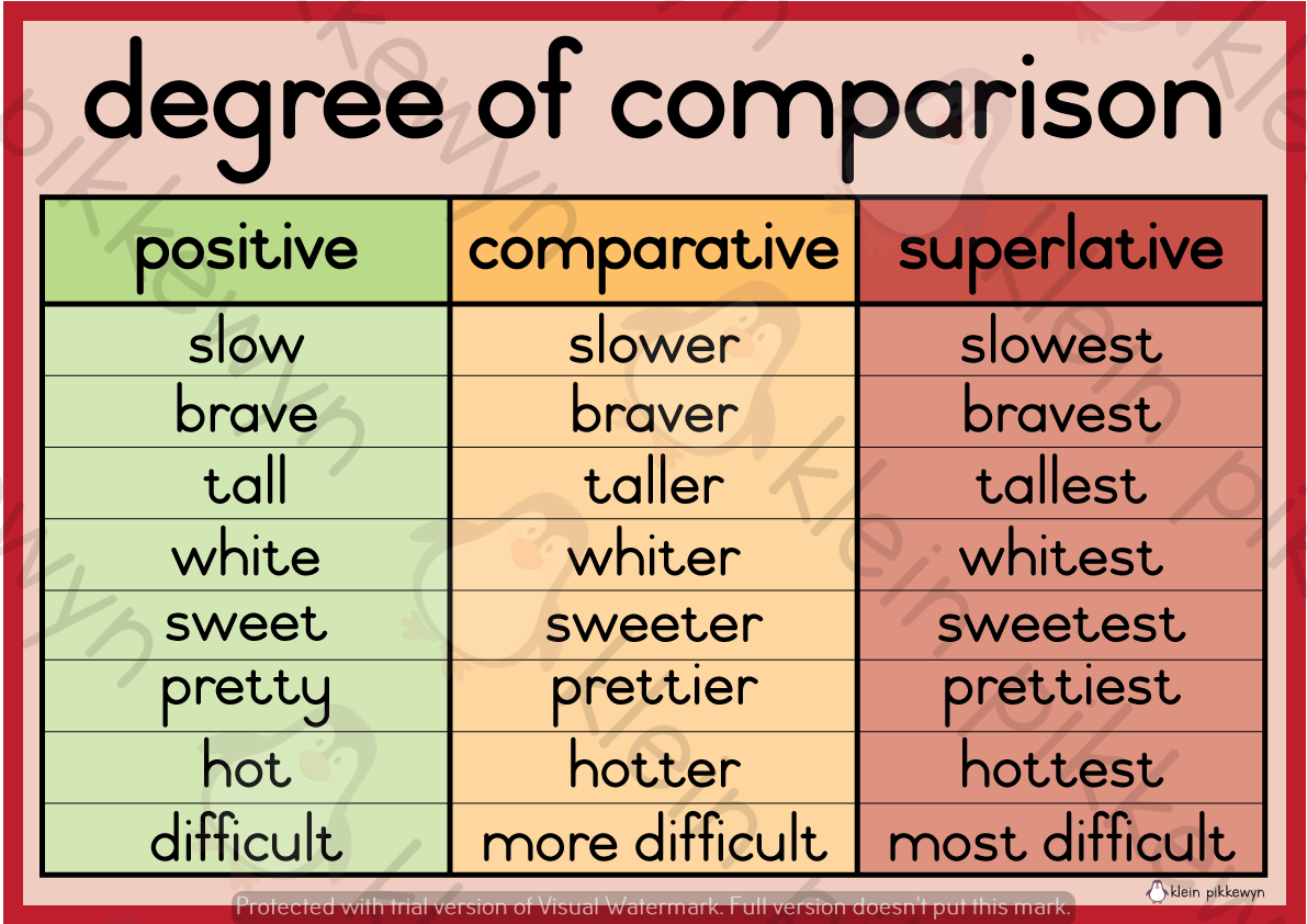 Degree Of Comparison Teacha 