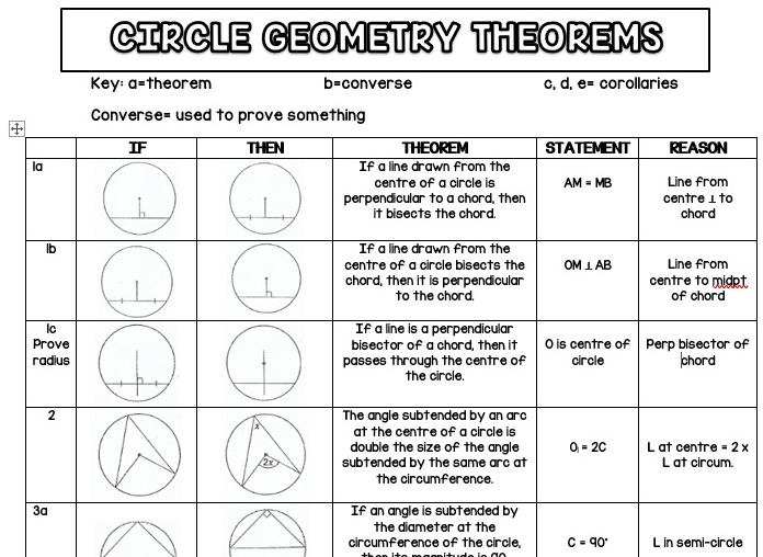 Circle Geometry Worksheets Grade 9 Worksheets For Kindergarten