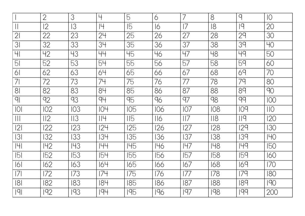 telkaart-counting-chart-1-1000-teacha