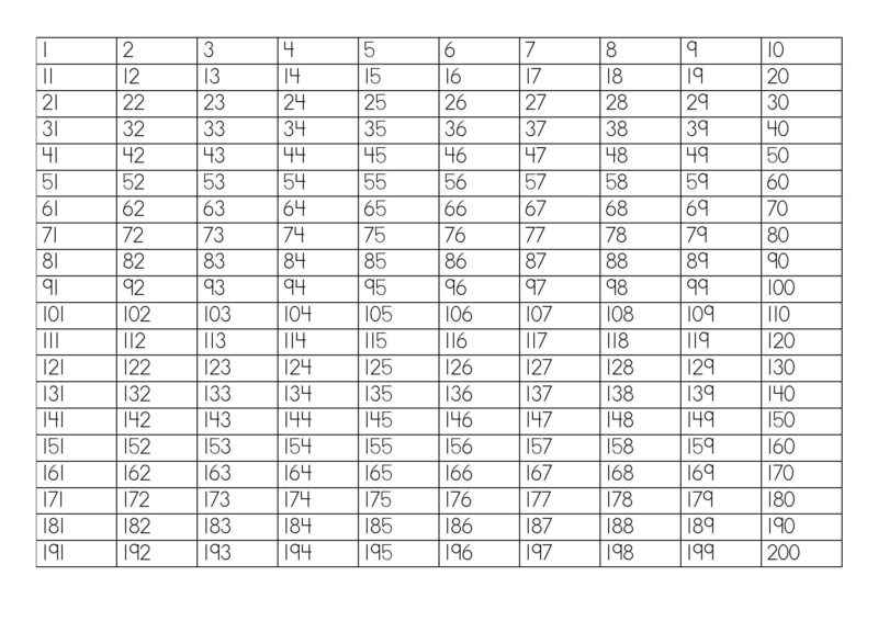 telkaart-counting-chart-1-200-teacha