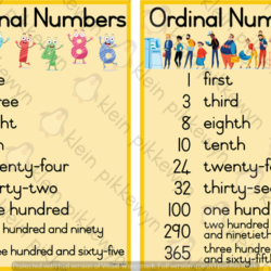 Cardinal And Ordinal Numbers • Teacha!