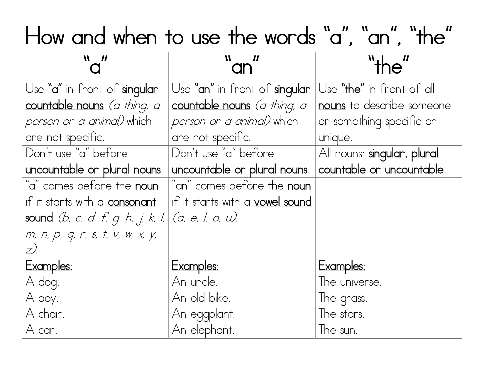 How And When To Use The Words a an the Teacha 