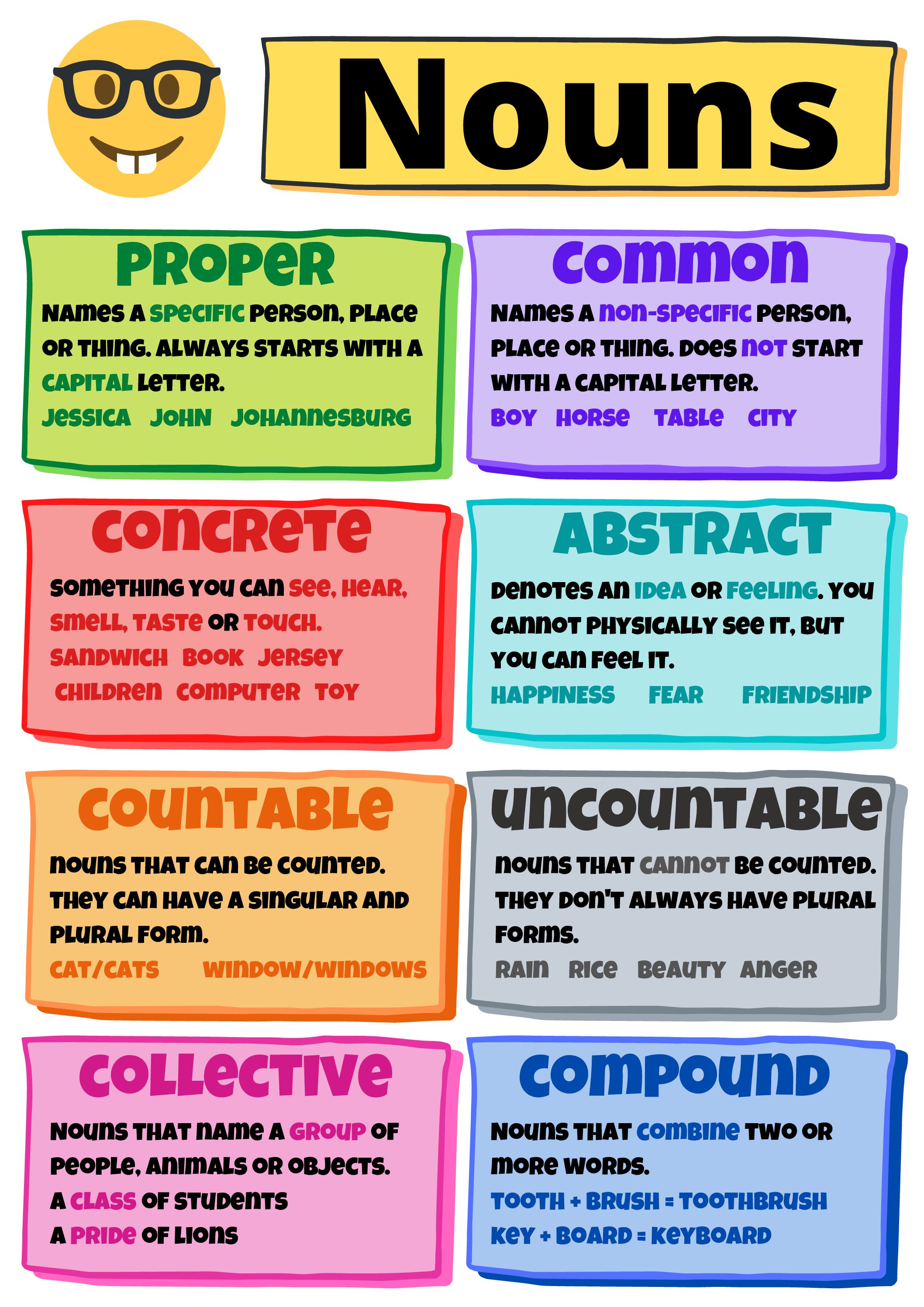 types-of-nouns-posters-grammar-wall-noun-example-bulletin-board-hexagon