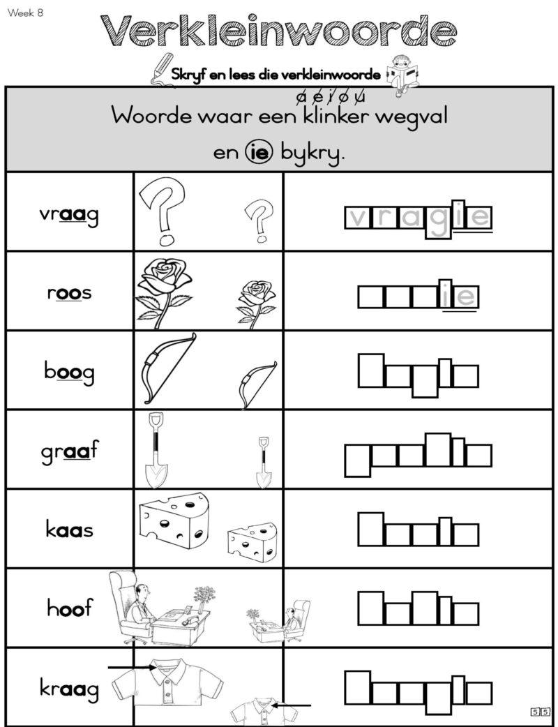 GR. 3 KWRT. 3 – KLANKE, WOORDBOU EN HANDSKRIF TEMA WERKBOEK VIR ...