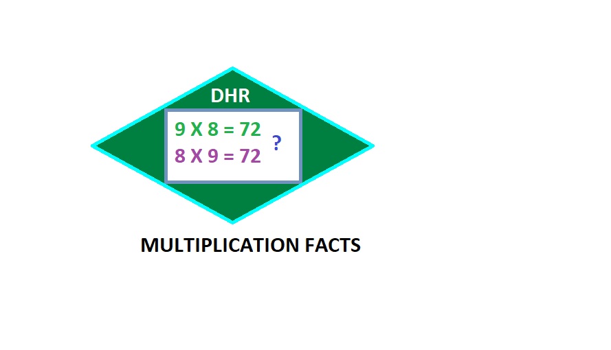 Multiplication Facts Worksheets 4 S