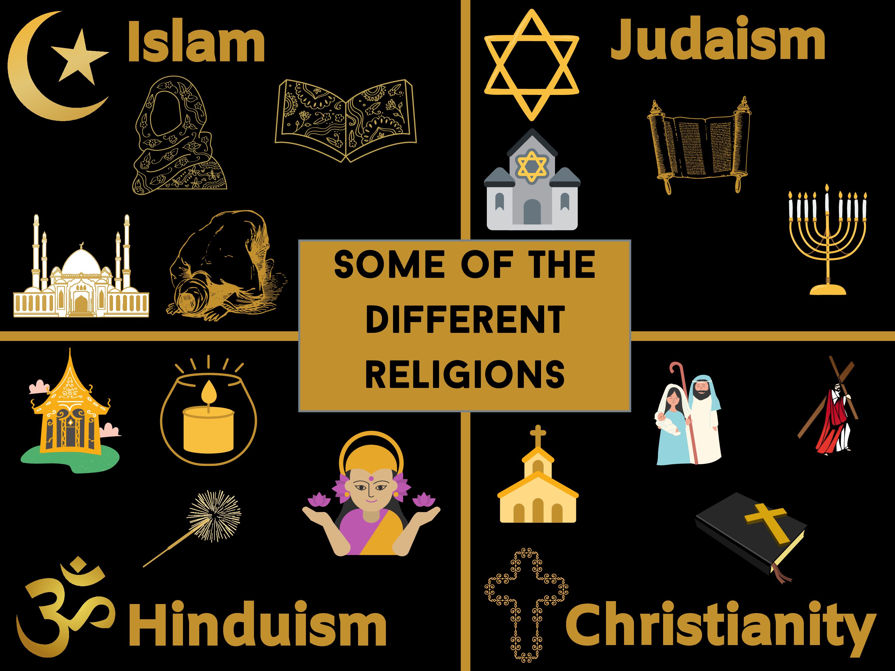 Poster set Religions of the world • Teacha!