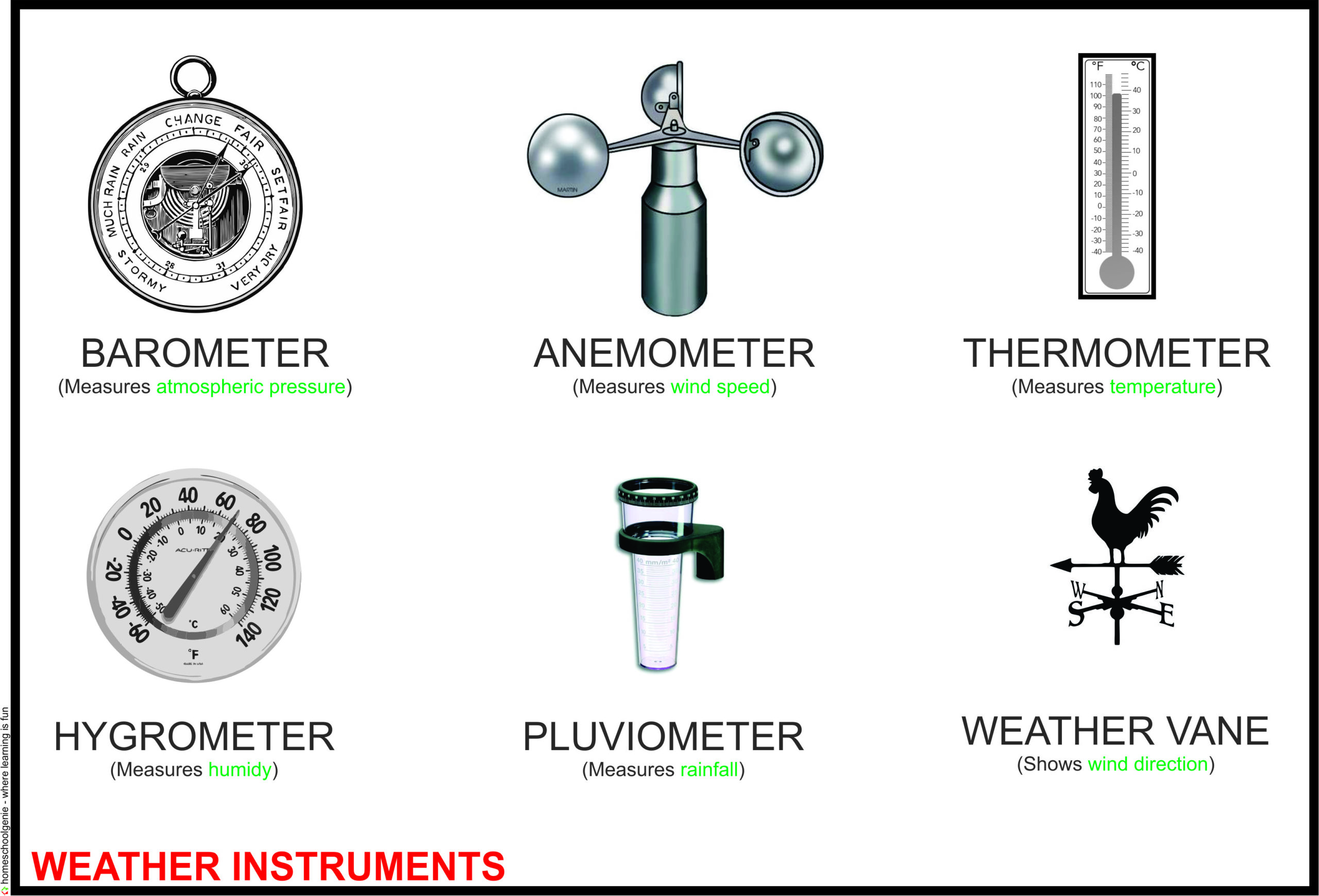 WEATHER BUNDLE • Teacha!