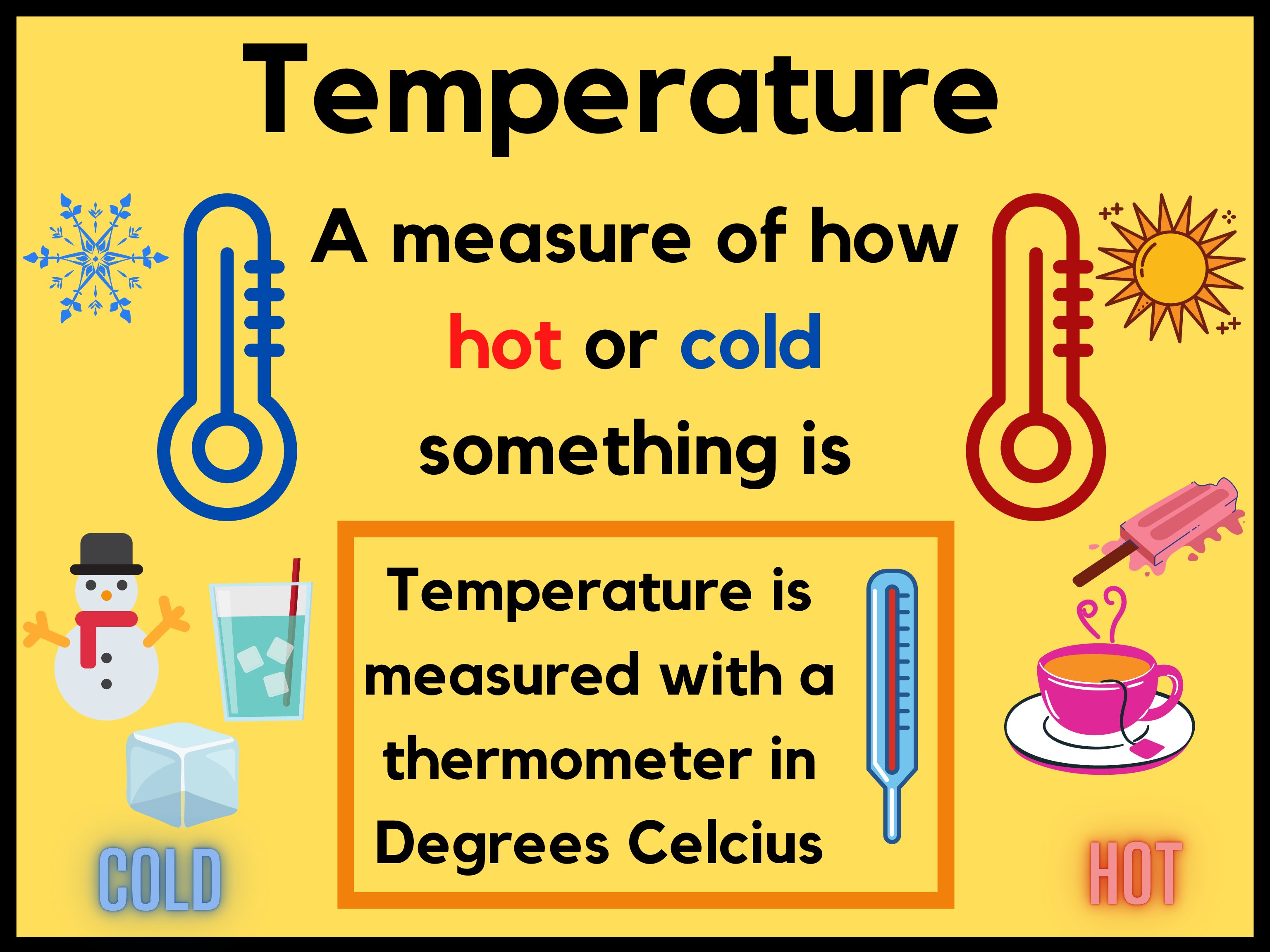 Temperature Poster Teacha 