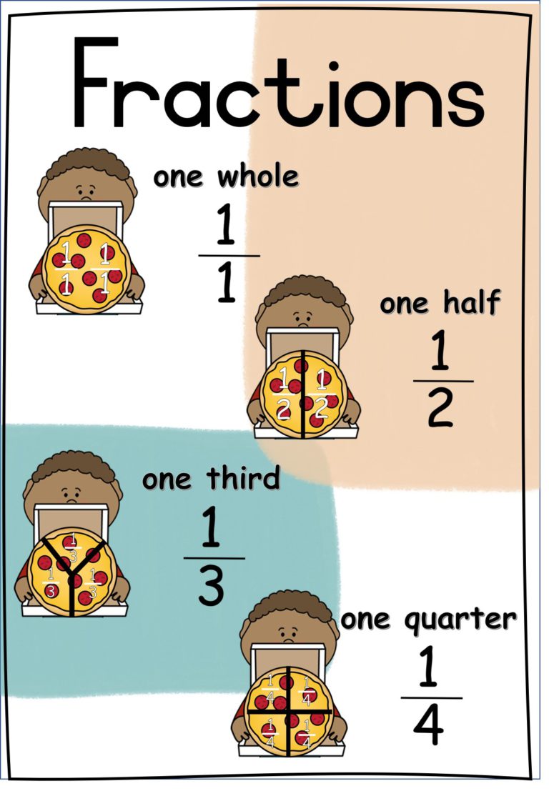 fractions-poster-teacha