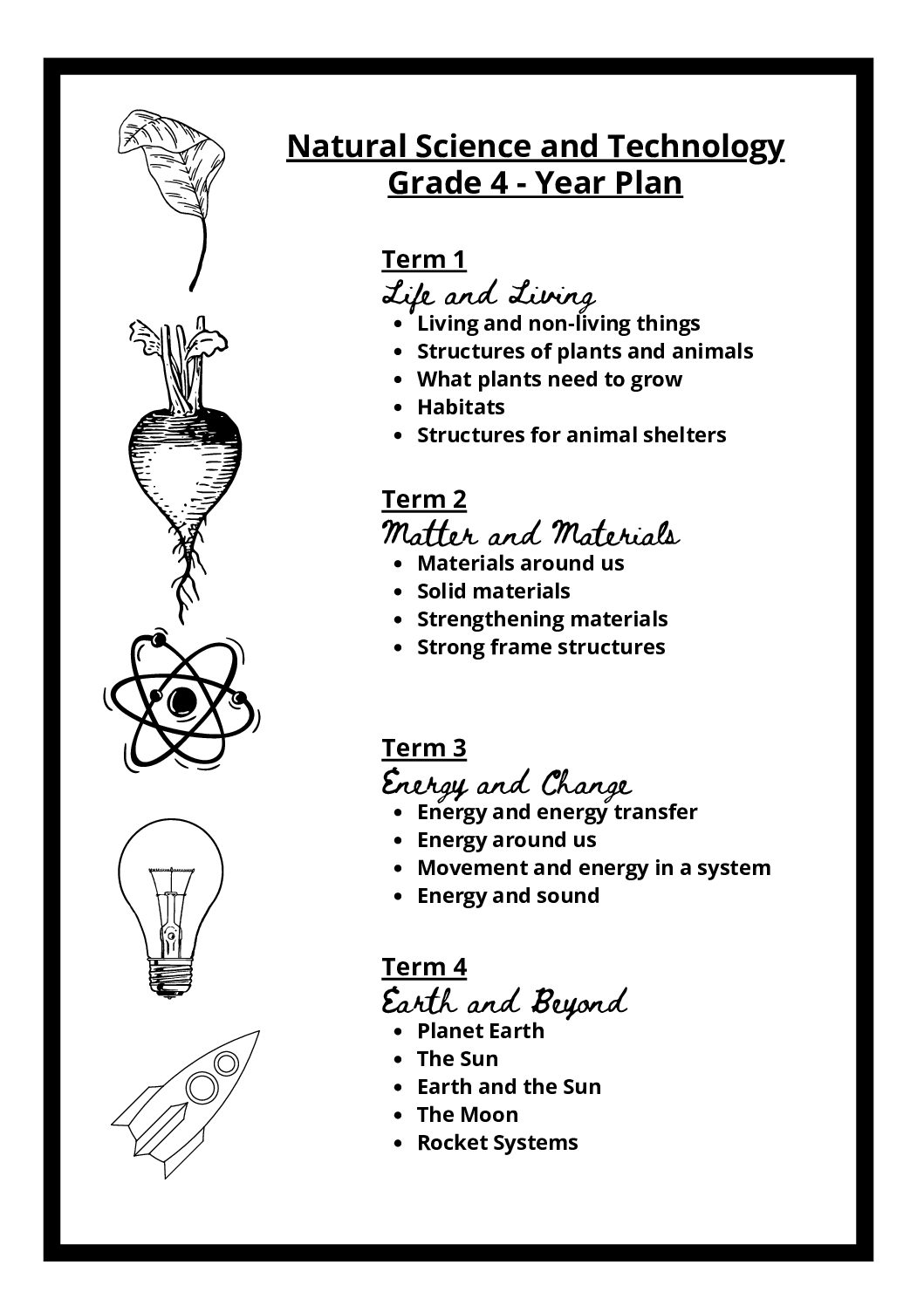 year plans for natural science technology grade 4 5 and 6 teacha