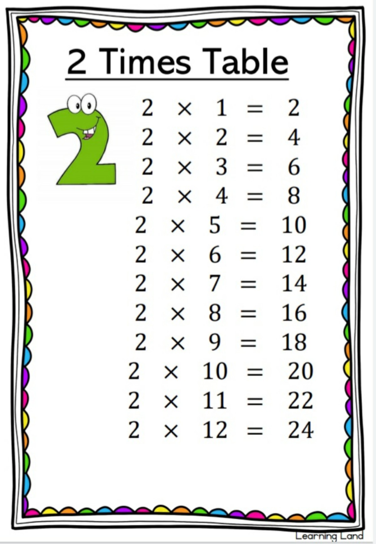 Multiplication Tables • Teacha!