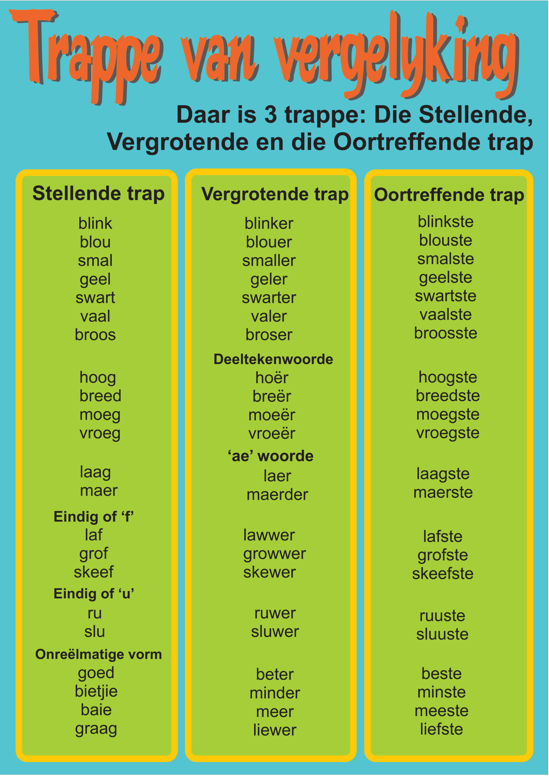 trappe-van-vergelyking-plakkaat-teacha