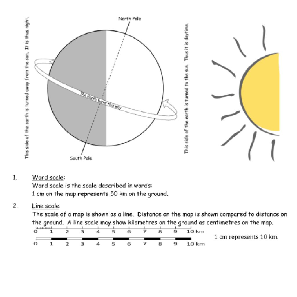 geography research project grade 8