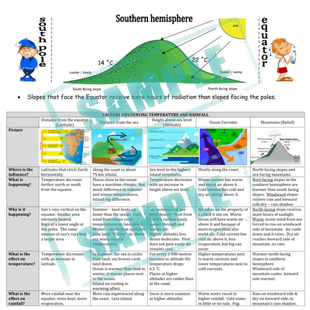 grade 8 geography assignment