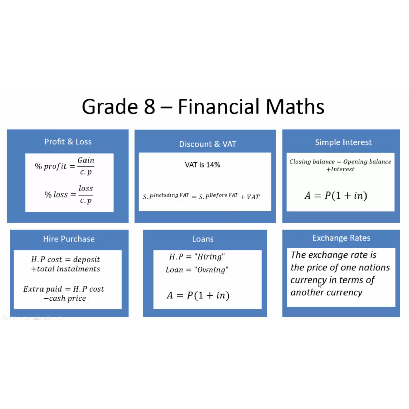 grade-8-9-numbers-operations-relationships-financial-maths-teacha