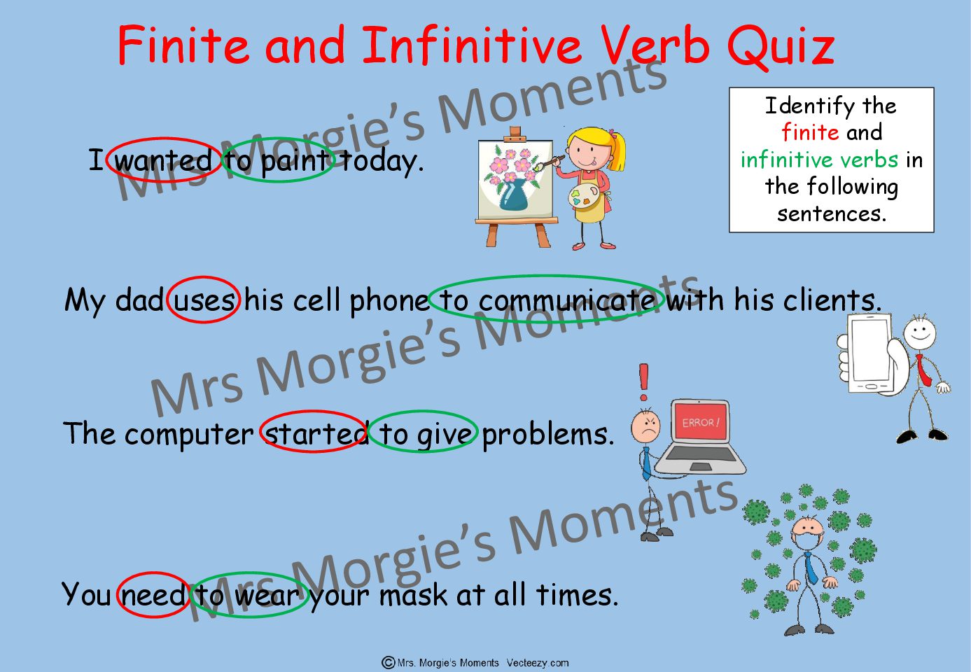 Finite and Infinite Verbs, What is a Finite Verb?