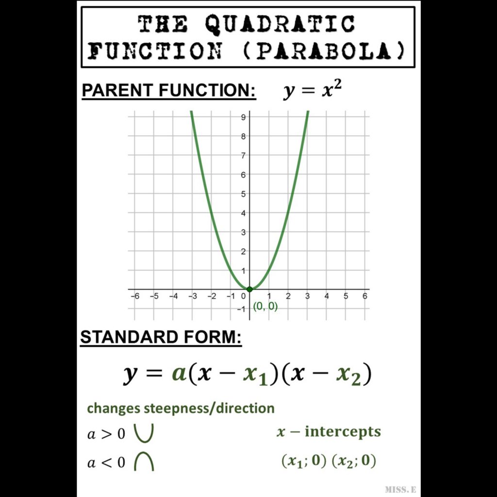 Algebraic functions posters • Teacha!