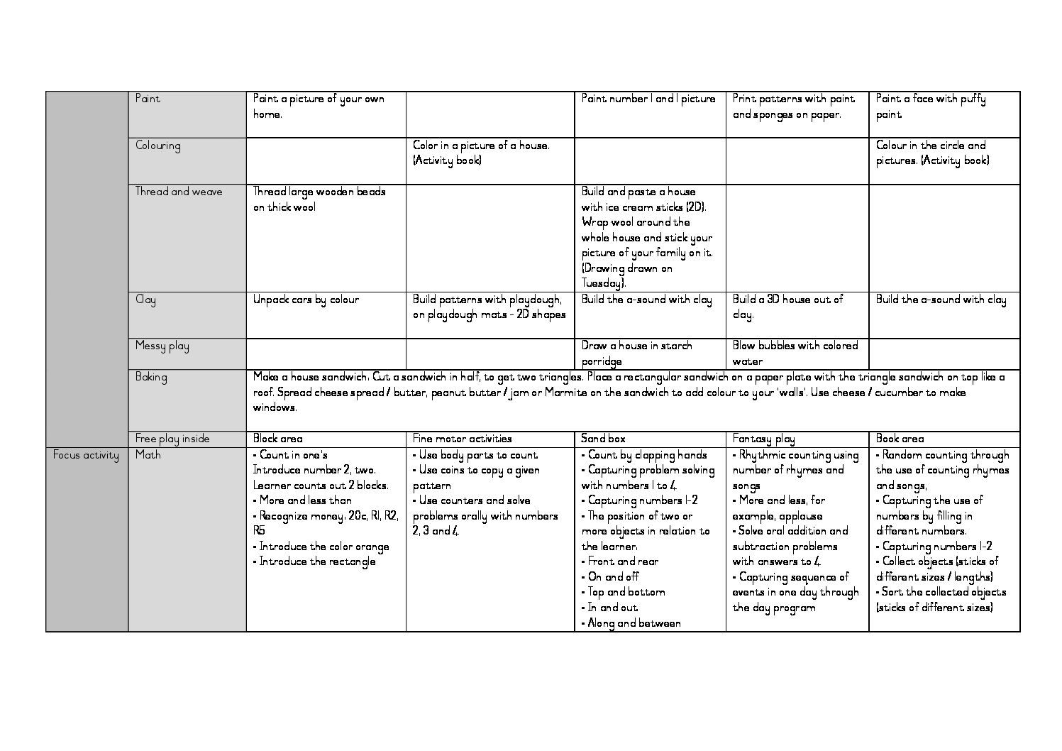 Grade R Lesson Plan Template