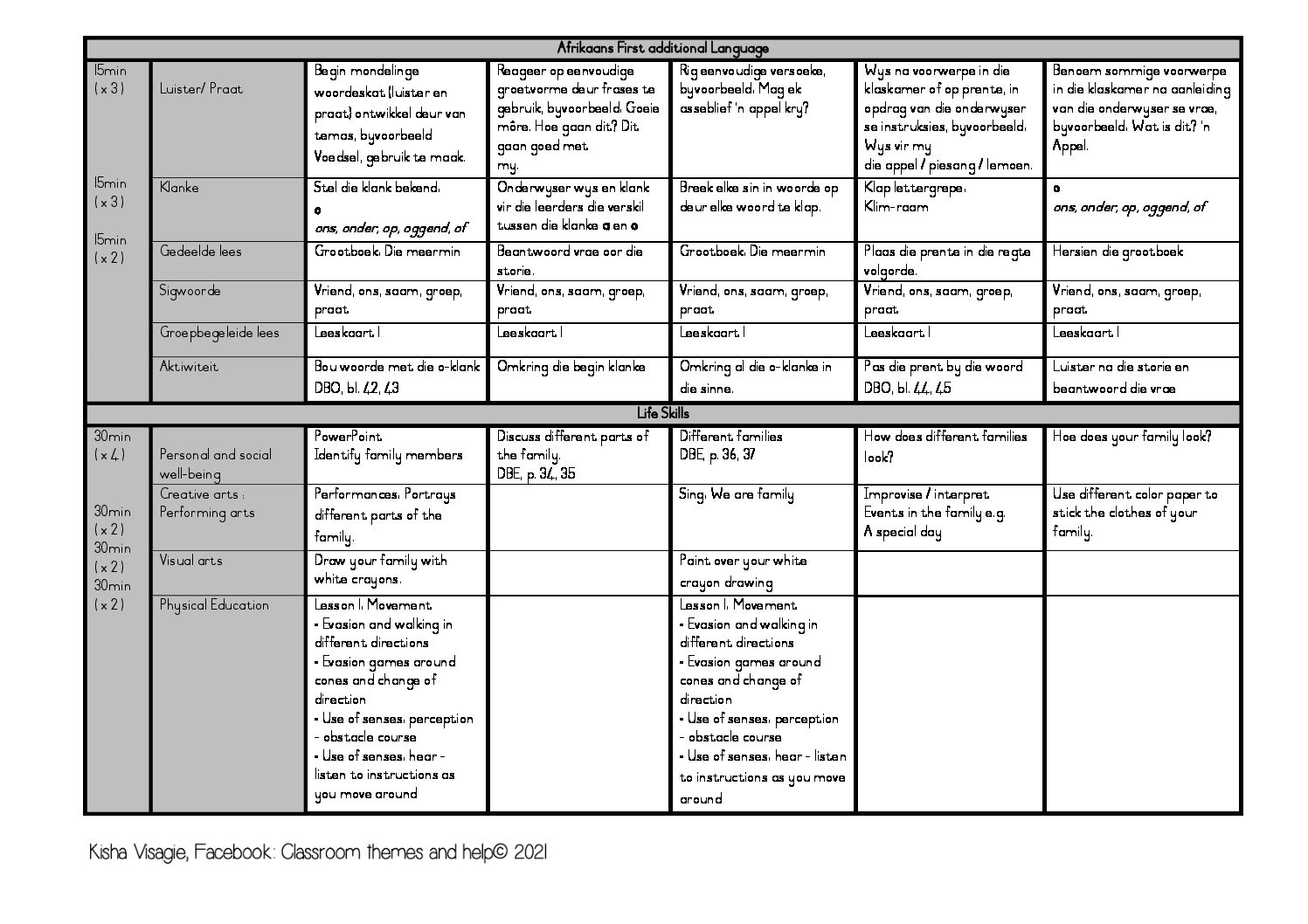 Grade 1 Lesson Plans Term 2 Teacha 