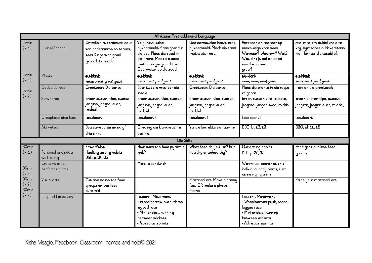 Grade 3 Lesson Plans Term 2 Teacha 