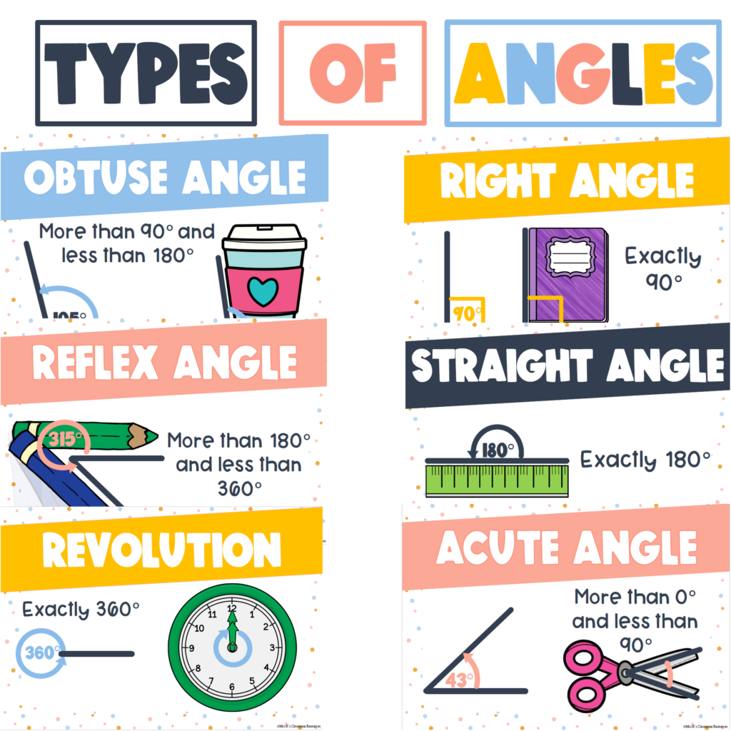 Types Of Angles And Lines Posters Types Of Angles Teaching Geometry ...