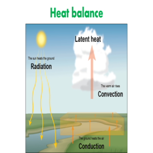 geography grade 10 essay heating of the atmosphere