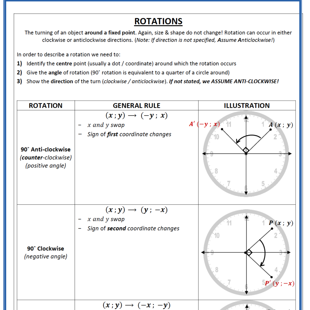 Transformation Geometry • Teacha 7540