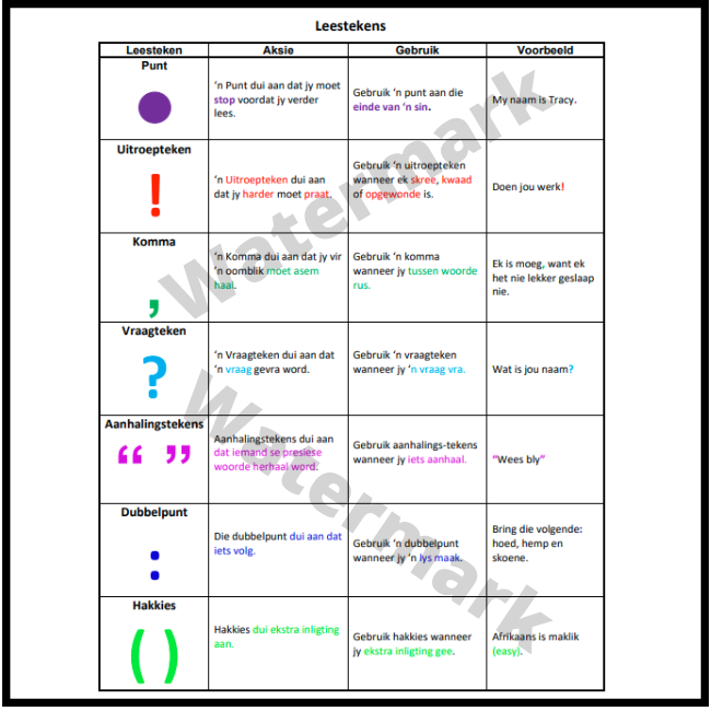 Afrikaans Leestekens Cheat sheet • Teacha!