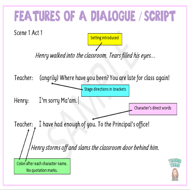 English Poster Features Of Dialogue Script • Teacha