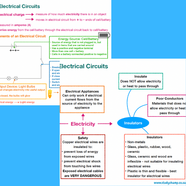 Grade 6 Natural Sciences Summary: Electrical Circuits • Teacha!