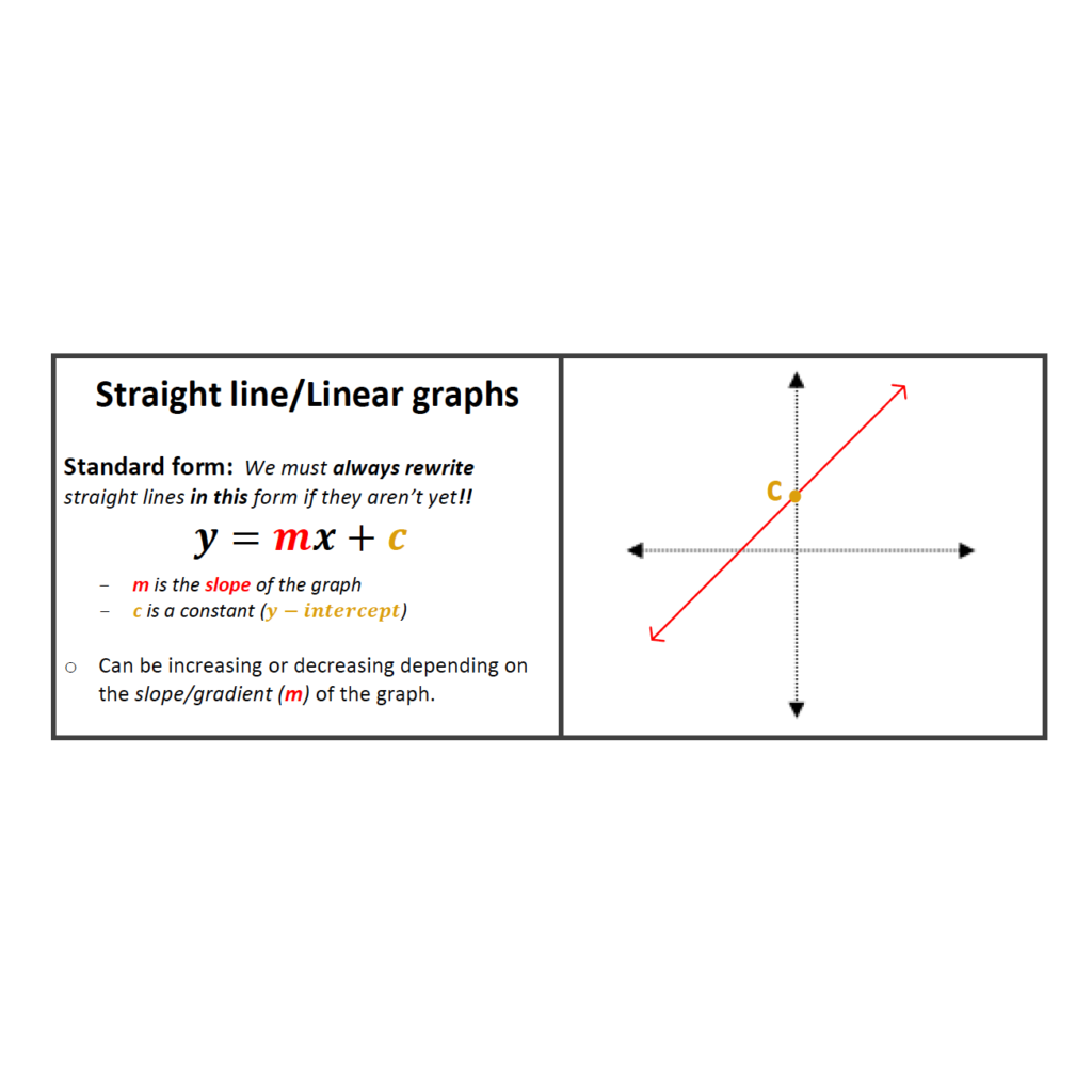 Linear Functions Straight Line Graphs Teacha 