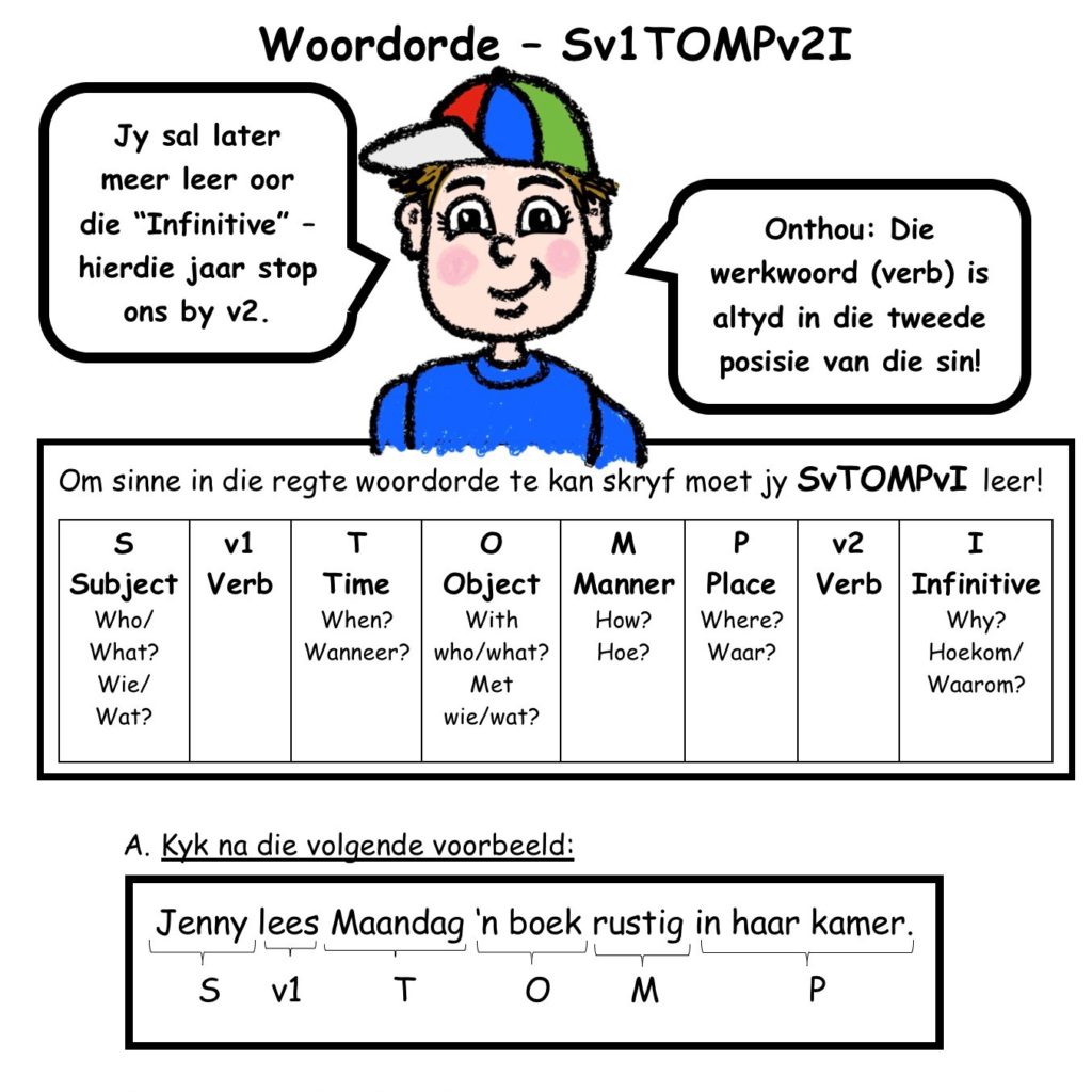 Graad 5 Afrikaans Eerste Addisionele Taal • Teacha!