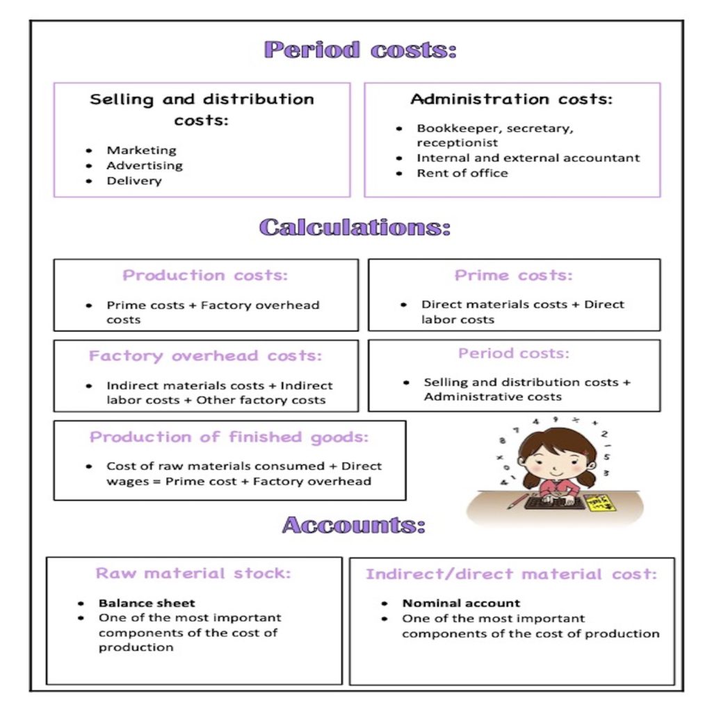 cost accounting term paper topics