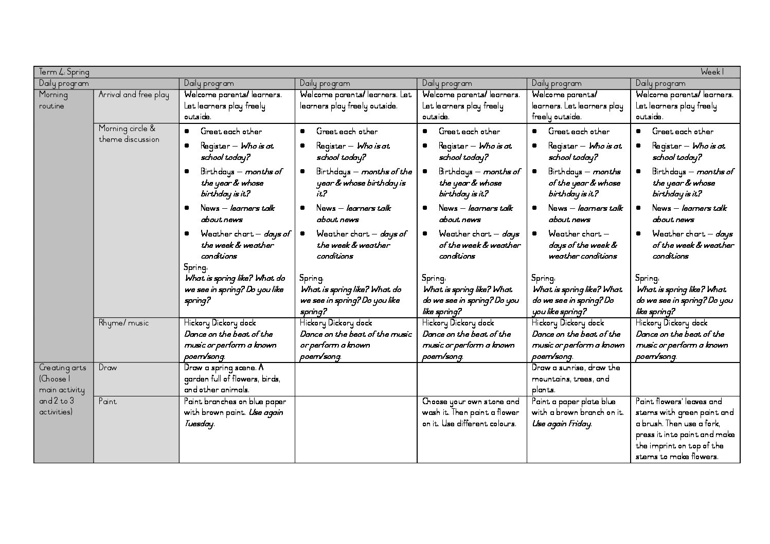 Grade R Lesson Plan Template