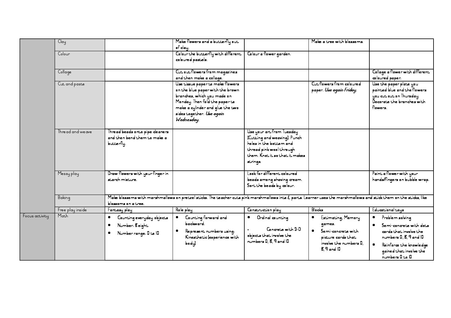 Grade R Lesson Plan Template