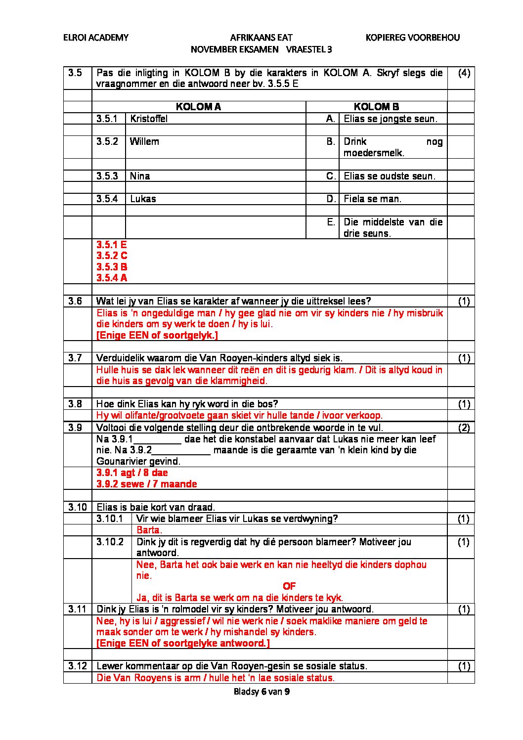 grade 11 afrikaans essay topics