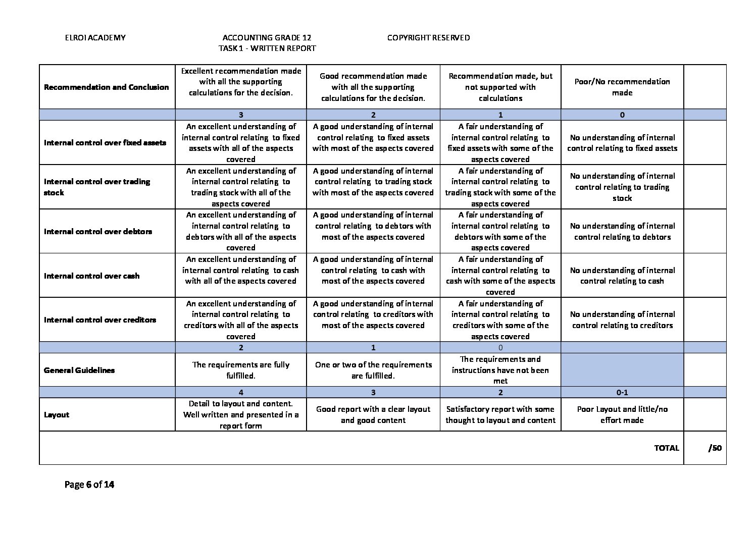 2021 Grade 12 Accounting Assignment 1 – Written Report • Teacha!