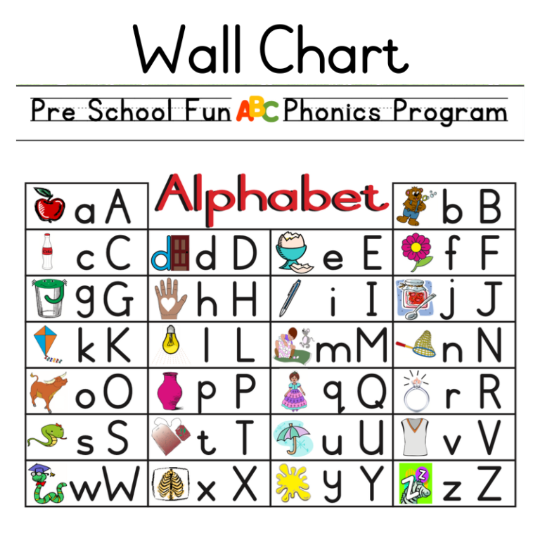 Alphabet – POSTER / WALL CHART – Fun Letters with Music • Teacha!