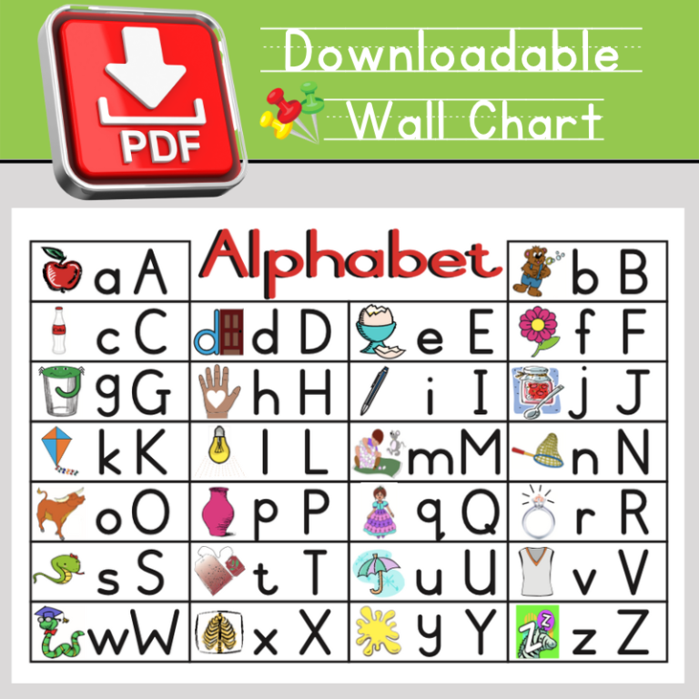 Alphabet – POSTER / WALL CHART – Fun Letters with Music • Teacha!