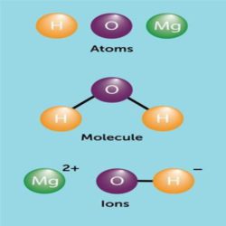 Grade 10 Particles of which substances are made in animated PowerPoint ...