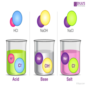 Grade 9 Reactions of acids and bases in animated PowerPoint. • Teacha!