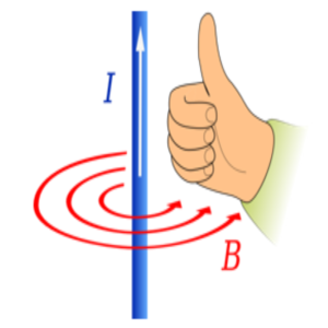 Grade 11 Magnetic field about current carrying conductors in PowerPoint ...