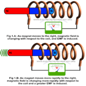 Grade Faradays Law Of Electromagnetic Induction In Powerpoint Teacha