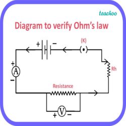 Grade 11 Ohm’s law in PowerPoint. • Teacha!