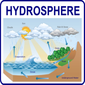 Grade 10 The hydrosphere in animated PowerPoint. • Teacha!