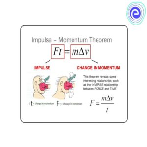 Grade 12 Impulse as derived from Newton 2 in PowerPoint. • Teacha!